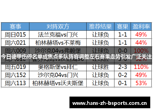 今日德甲伤停名单成焦点多队阵容调整左右赛果走势引发广泛关注
